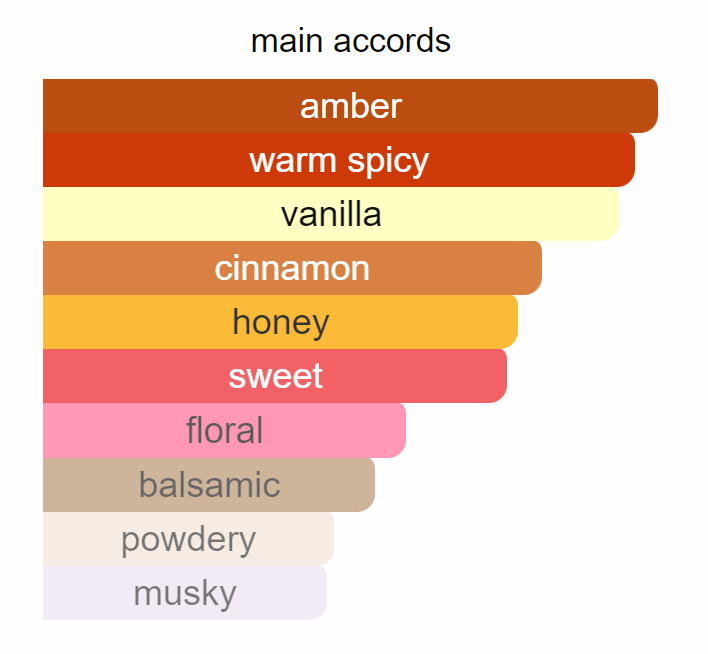 Arabian Nights - inspired by Oajan De Marly