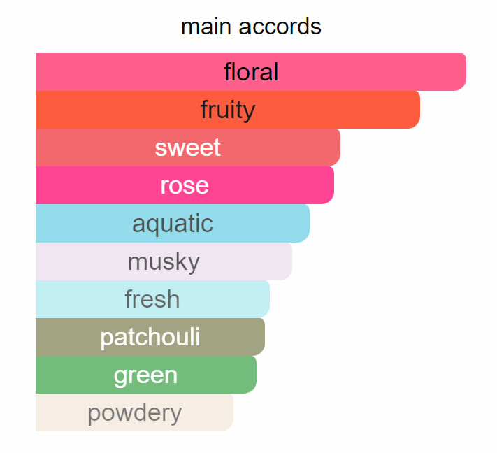 English Pear & Freesia Cologne | English Pear & Freesia | SocialSkn