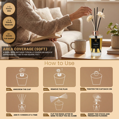 Lime Basil and Mandarin - Inspired By Jo Malone Reed Diffuser