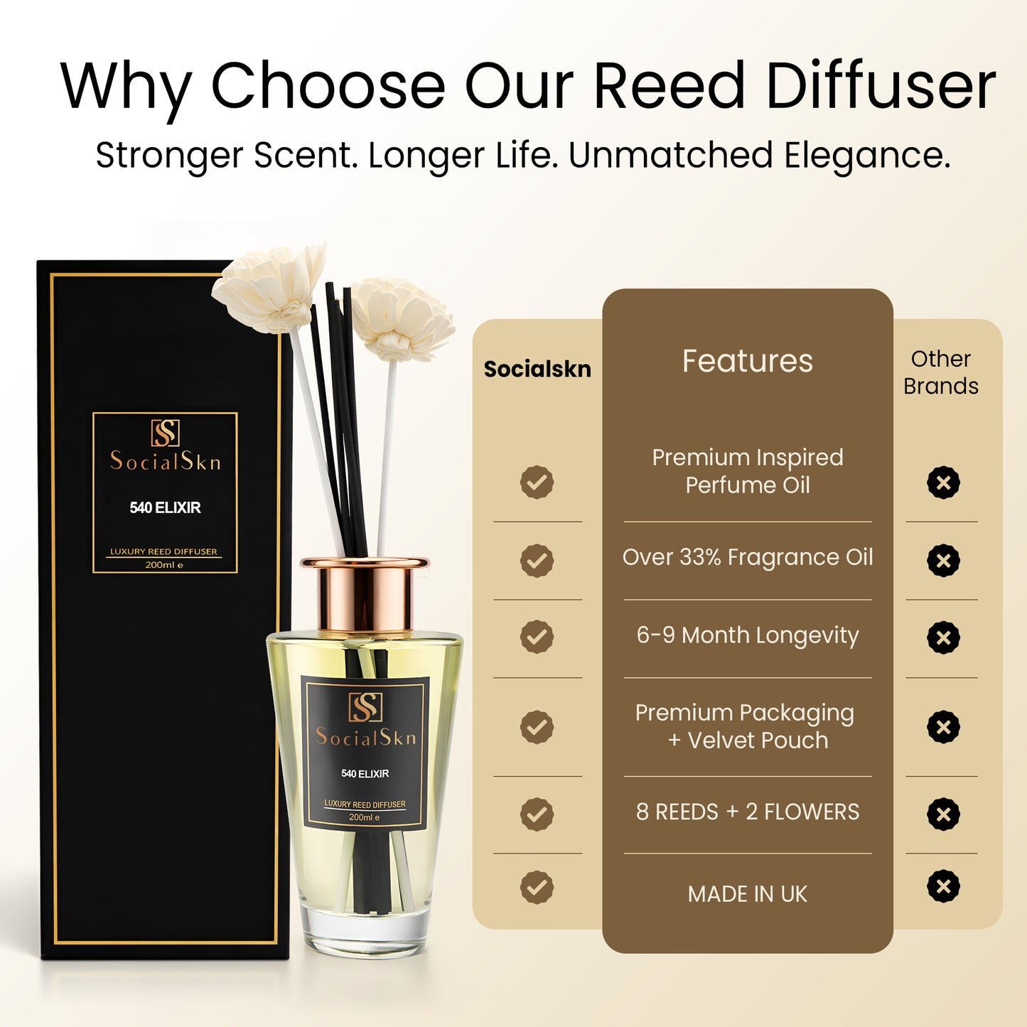 Lime Basil and Mandarin - Inspired By Jo Malone Reed Diffuser