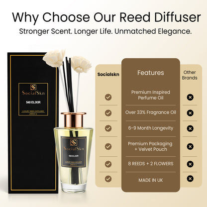 Lime Basil and Mandarin - Inspired By Jo Malone Reed Diffuser