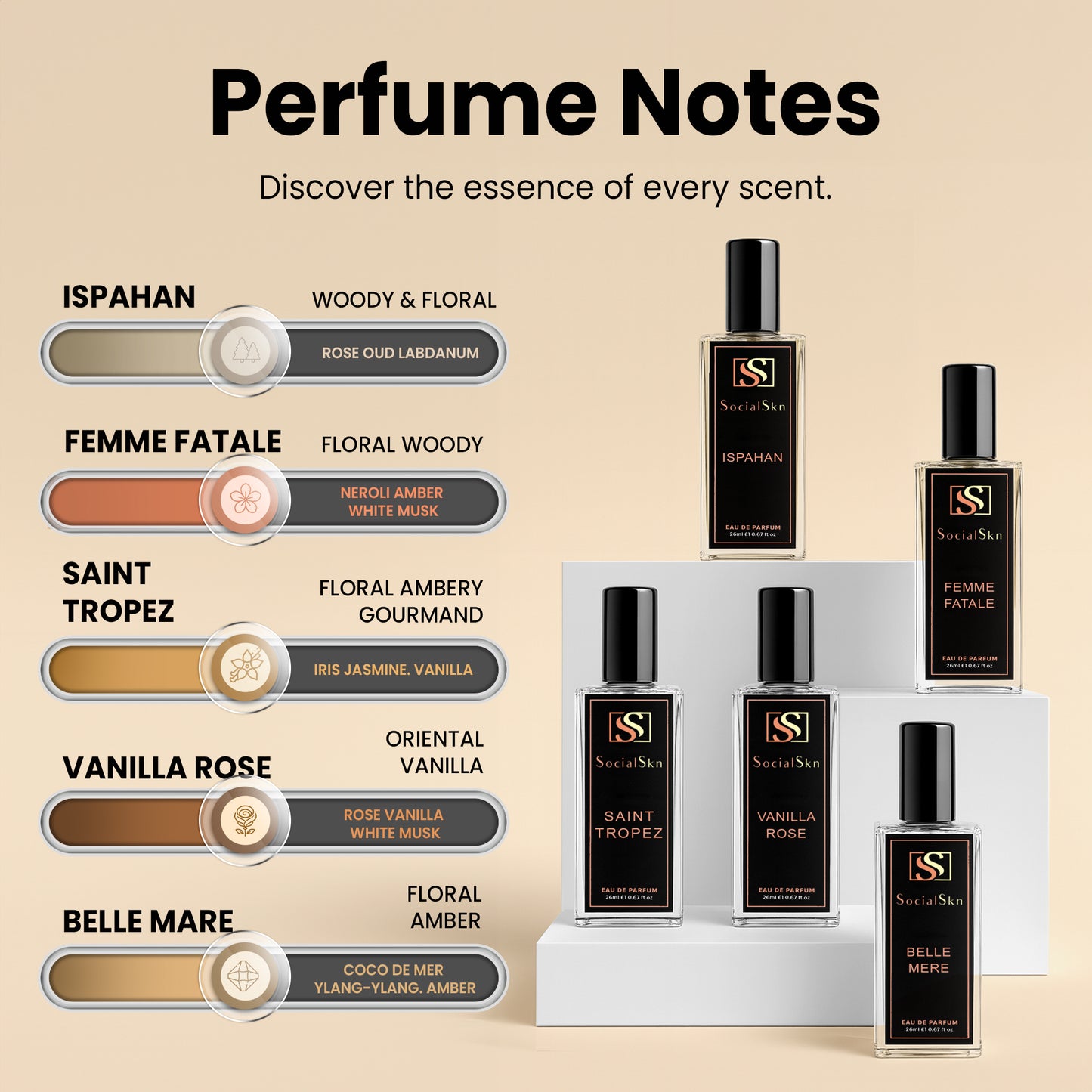 SocialSkn Signature Collection Luxury Women Perfume Gift Set (5x20ml) EDP