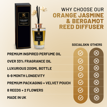 Orange Jasmine & Bergamot - Inspired by Prada Paradoxe Reed Diffuser