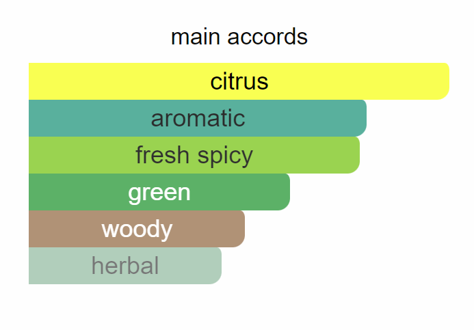 LIME BASIL & MANDARIN - Inspired by Jo Malone - Oil Burner